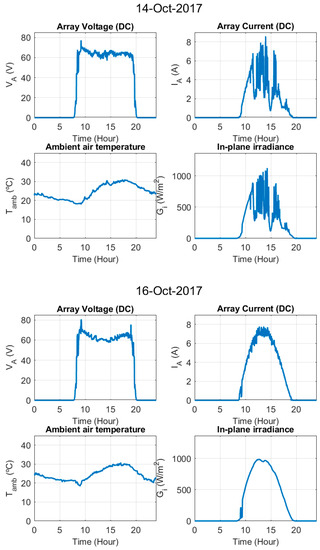 Electronics 09 00067 g0a1e