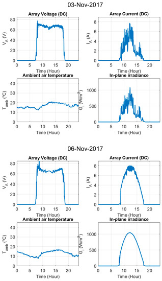 Electronics 09 00067 g0a1f