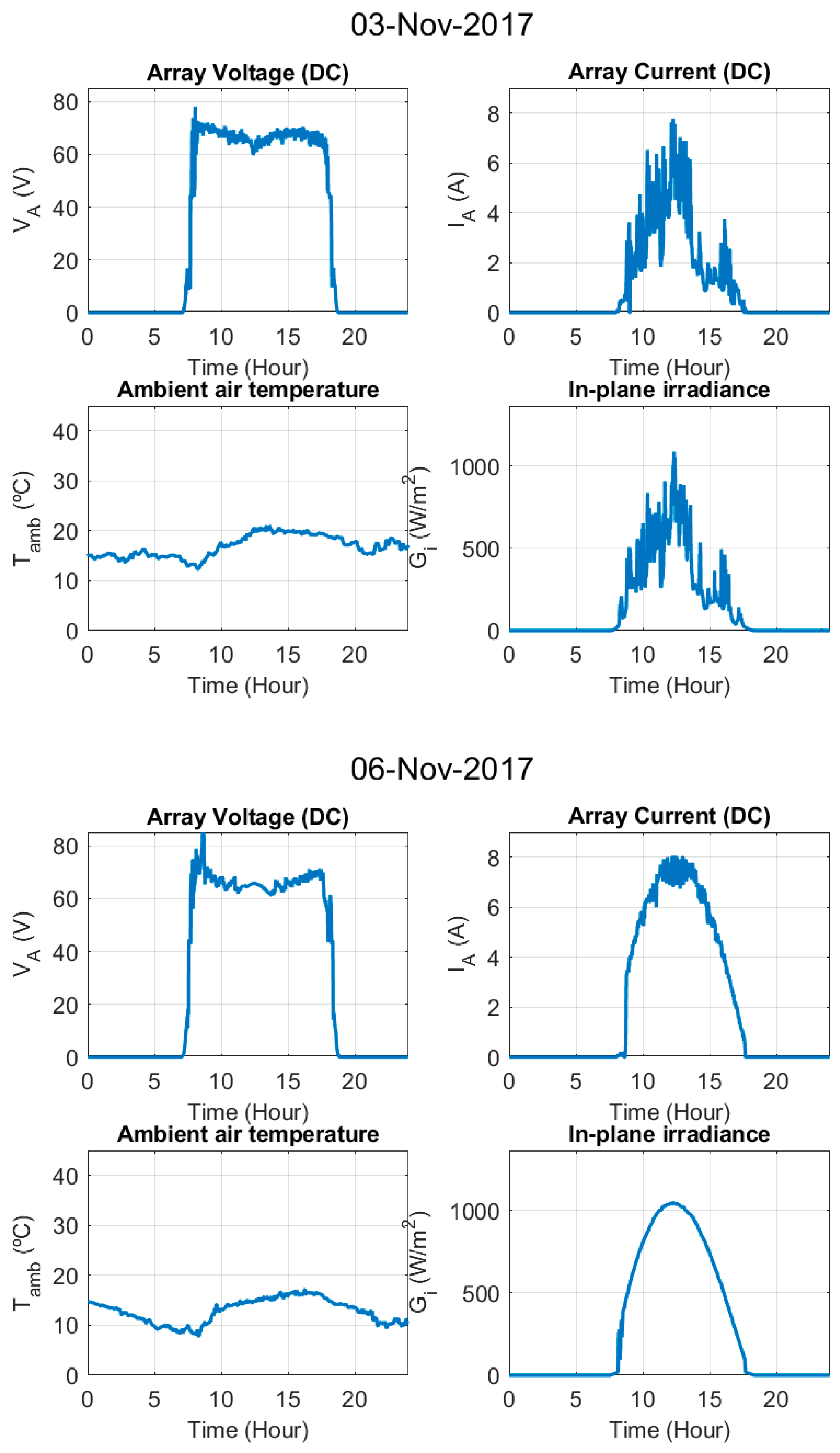 Electronics 09 00067 g0a1f Electronics 09 00067 g0a1f