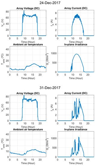 Electronics 09 00067 g0a1g