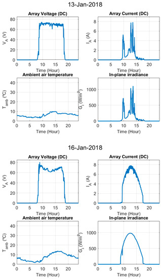 Electronics 09 00067 g0a1h