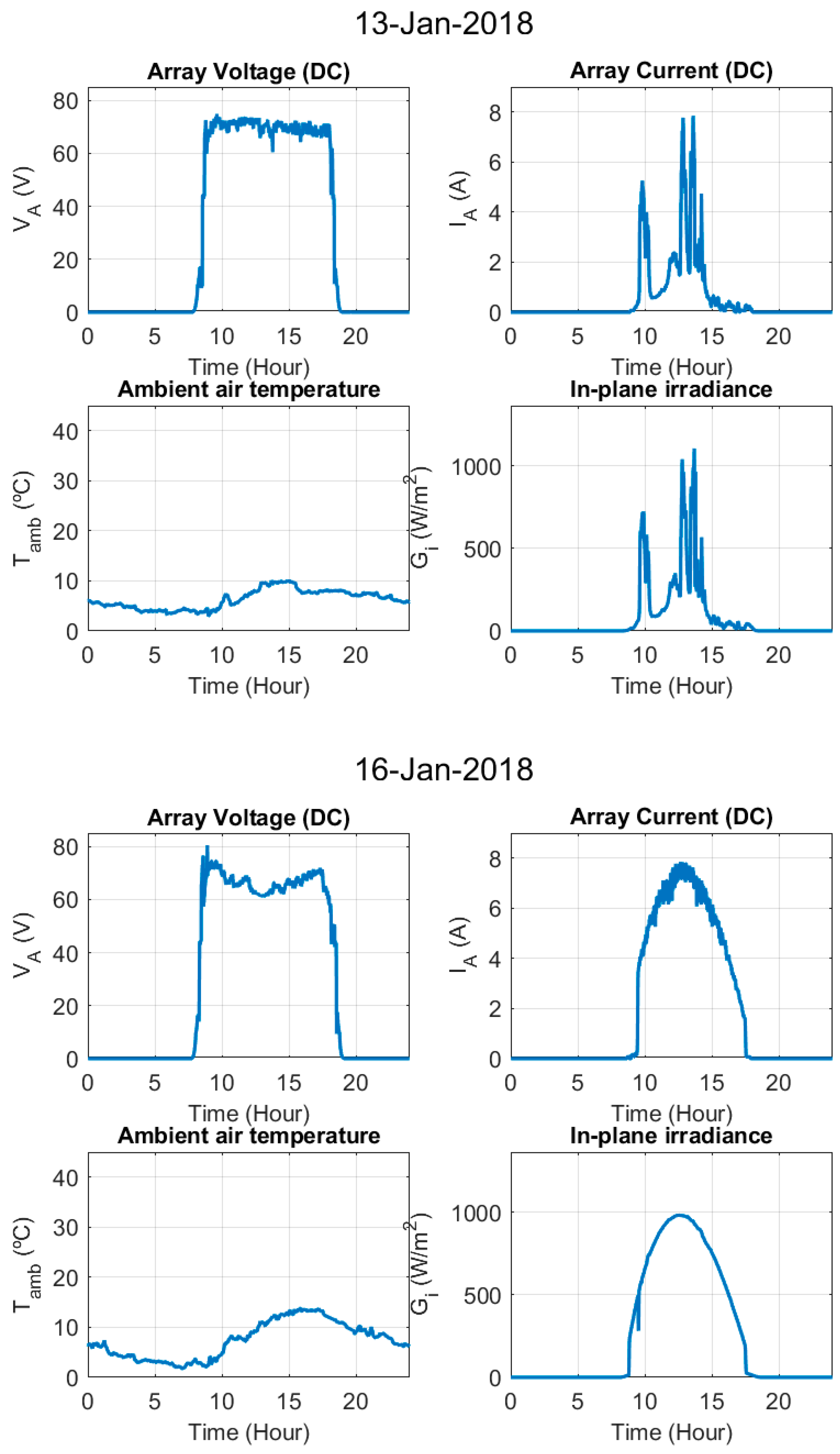Electronics 09 00067 g0a1h Electronics 09 00067 g0a1h