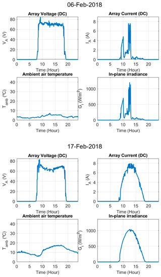Electronics 09 00067 g0a1i