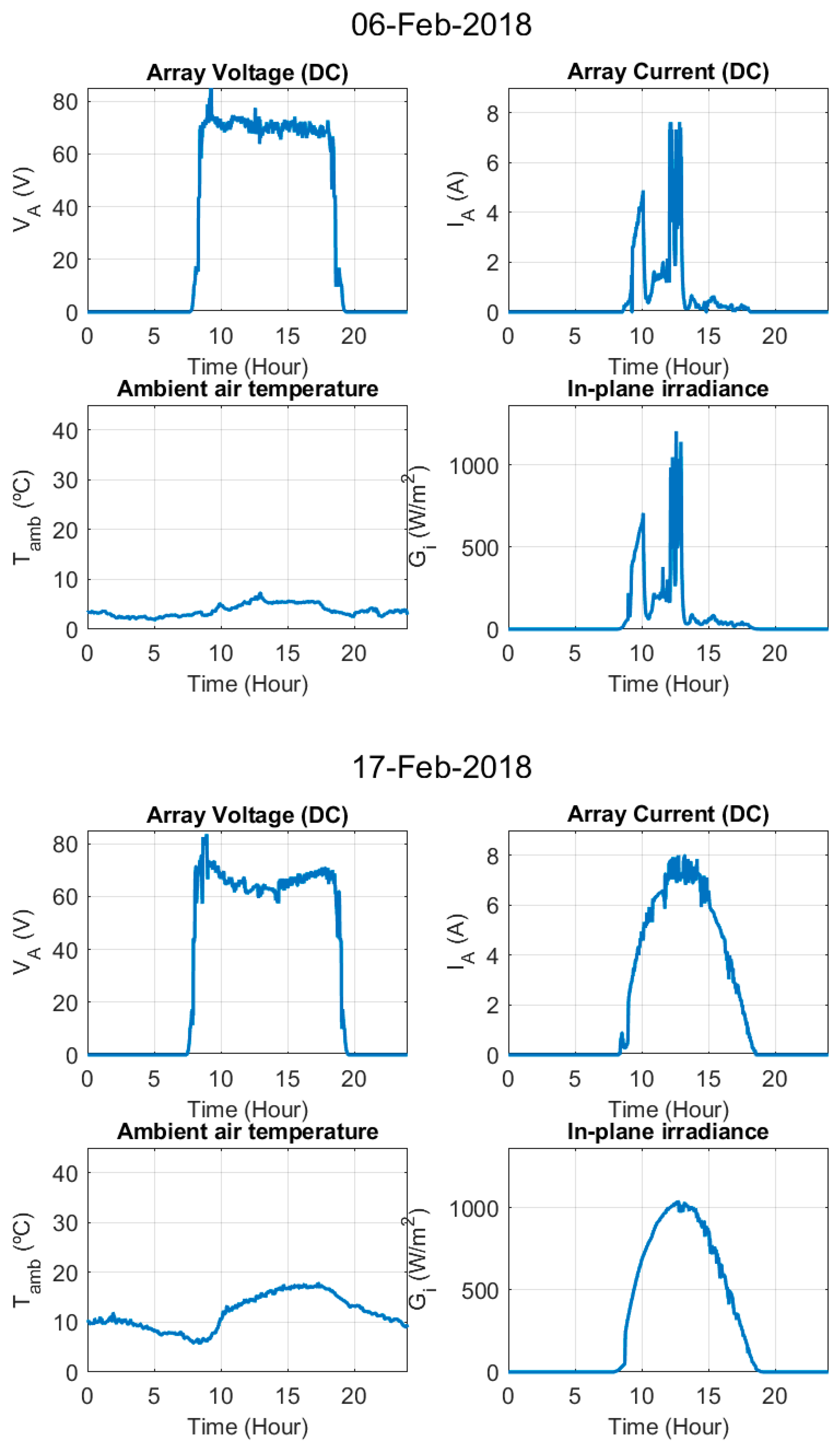 Electronics 09 00067 g0a1i Electronics 09 00067 g0a1i