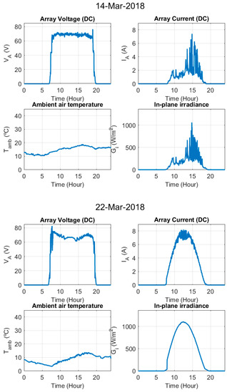 Electronics 09 00067 g0a1j