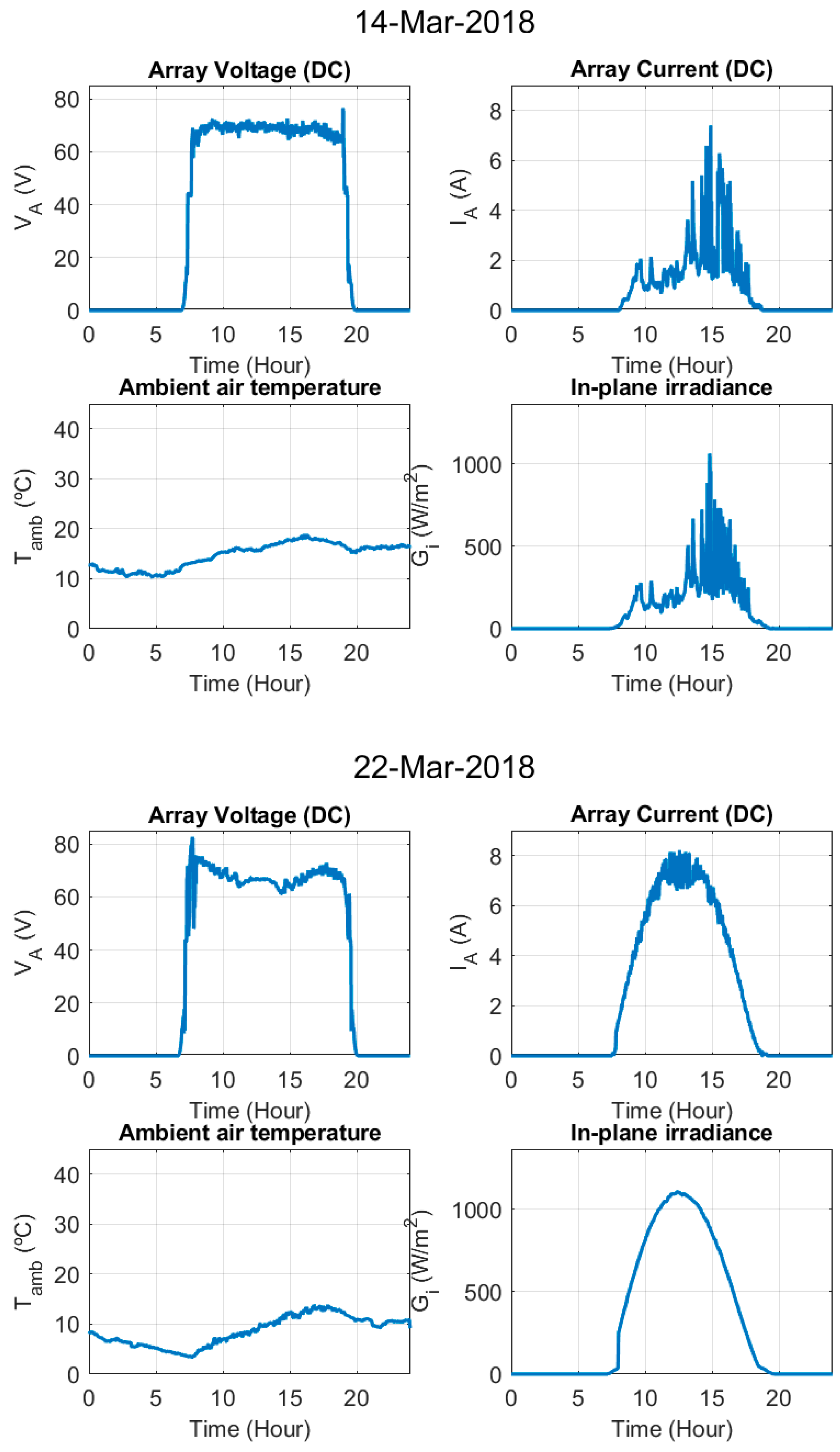 Electronics 09 00067 g0a1j Electronics 09 00067 g0a1j