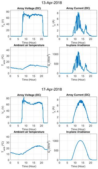Electronics 09 00067 g0a1k
