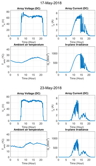 Electronics 09 00067 g0a1l
