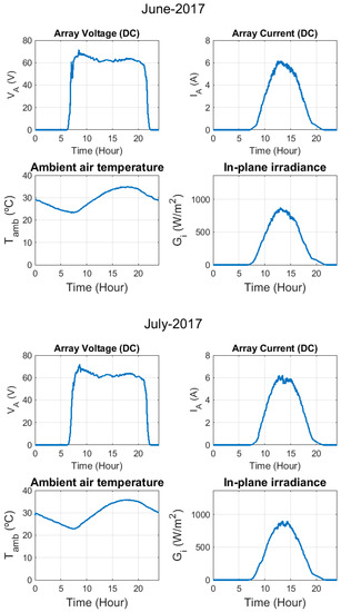 Electronics 09 00067 g0a2a