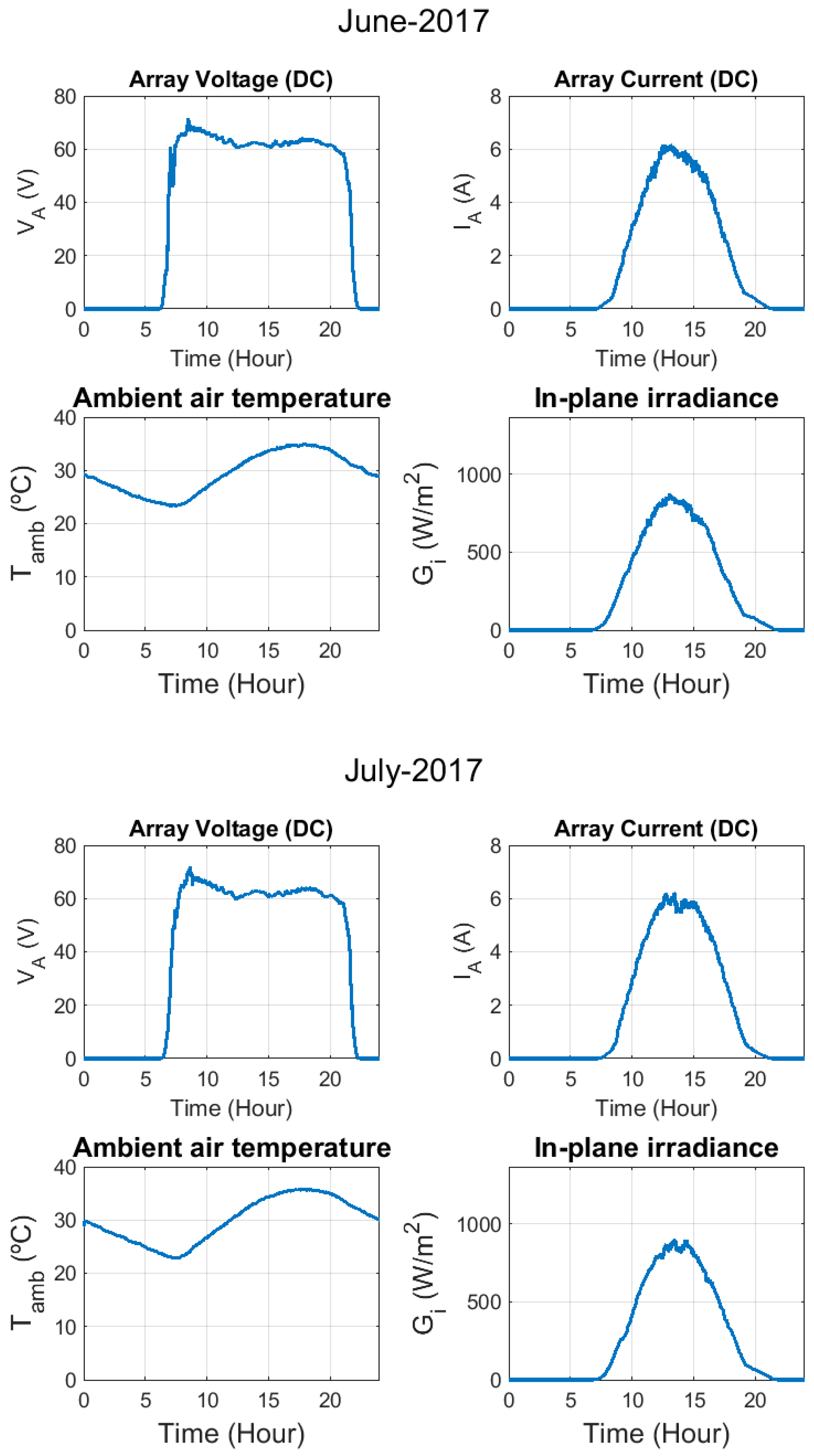 Electronics 09 00067 g0a2a Electronics 09 00067 g0a2a