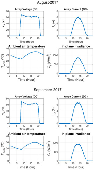 Electronics 09 00067 g0a2b