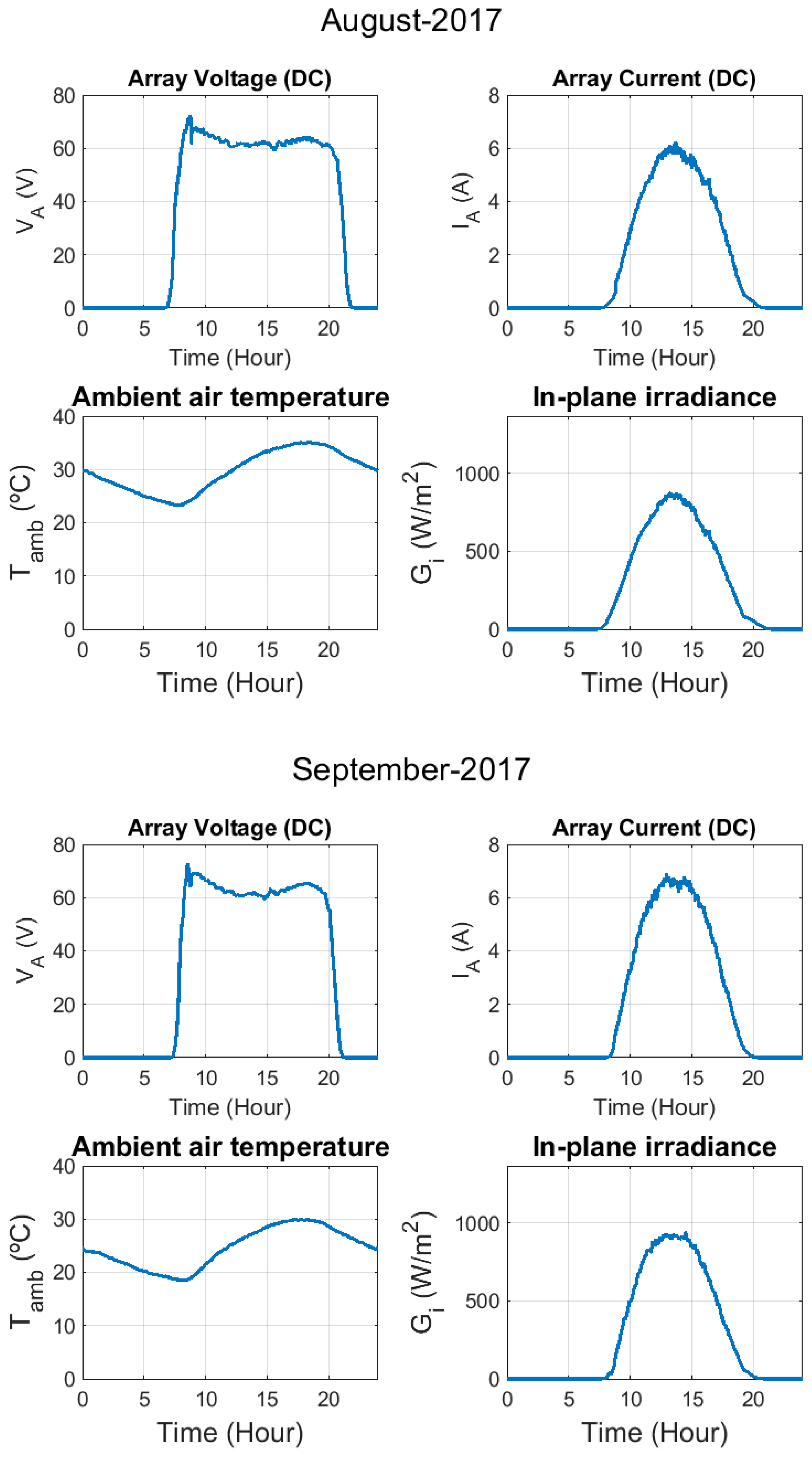 Electronics 09 00067 g0a2b Electronics 09 00067 g0a2b