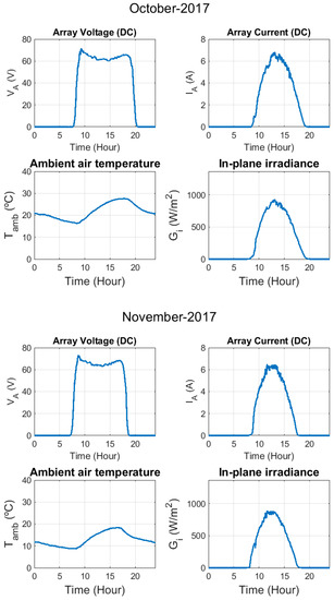 Electronics 09 00067 g0a2c