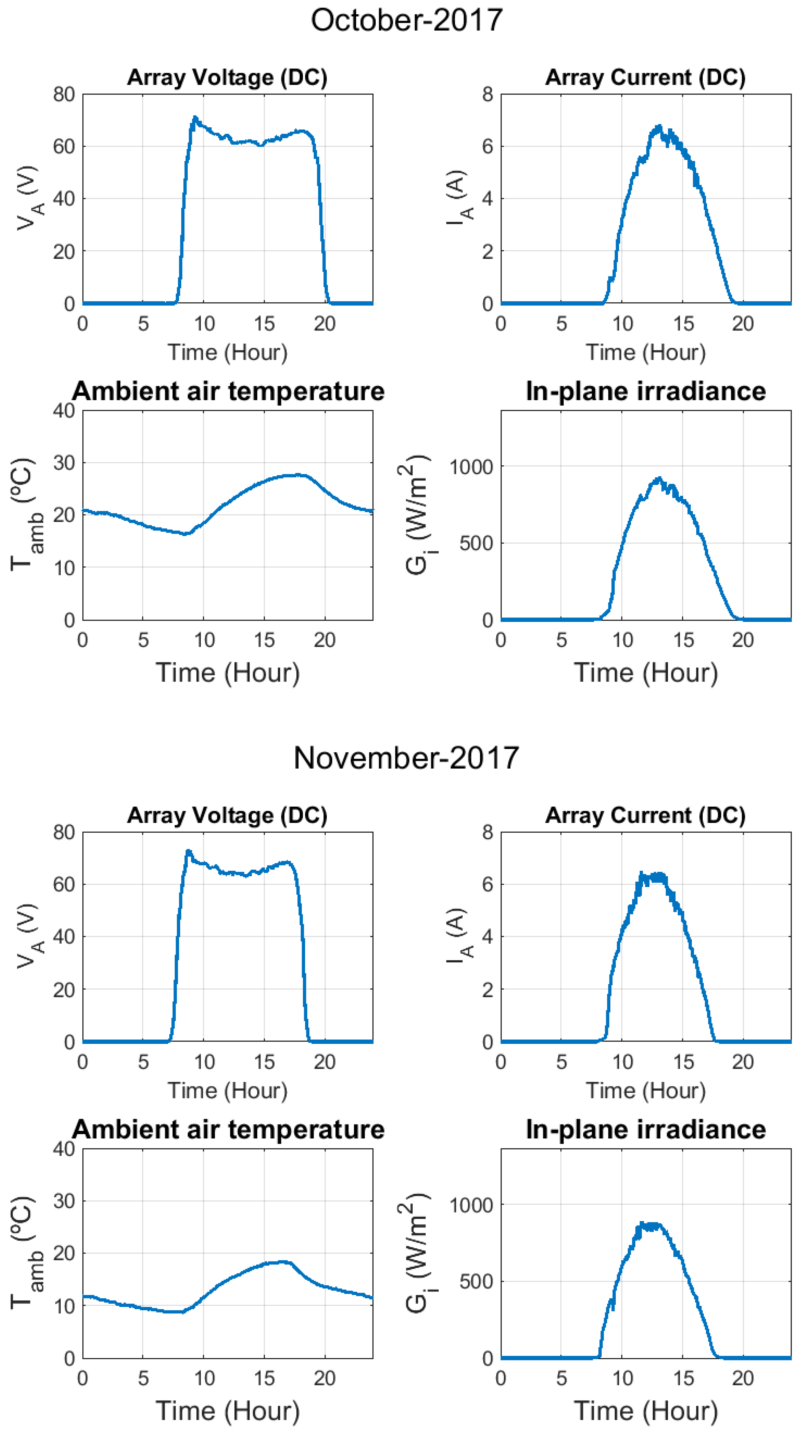 Electronics 09 00067 g0a2c Electronics 09 00067 g0a2c