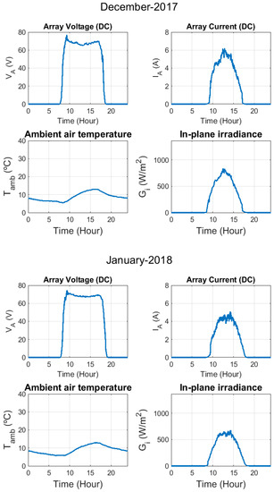 Electronics 09 00067 g0a2d