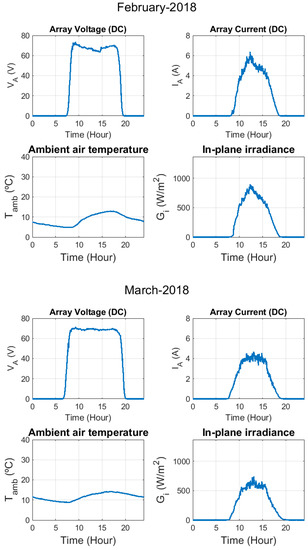Electronics 09 00067 g0a2e