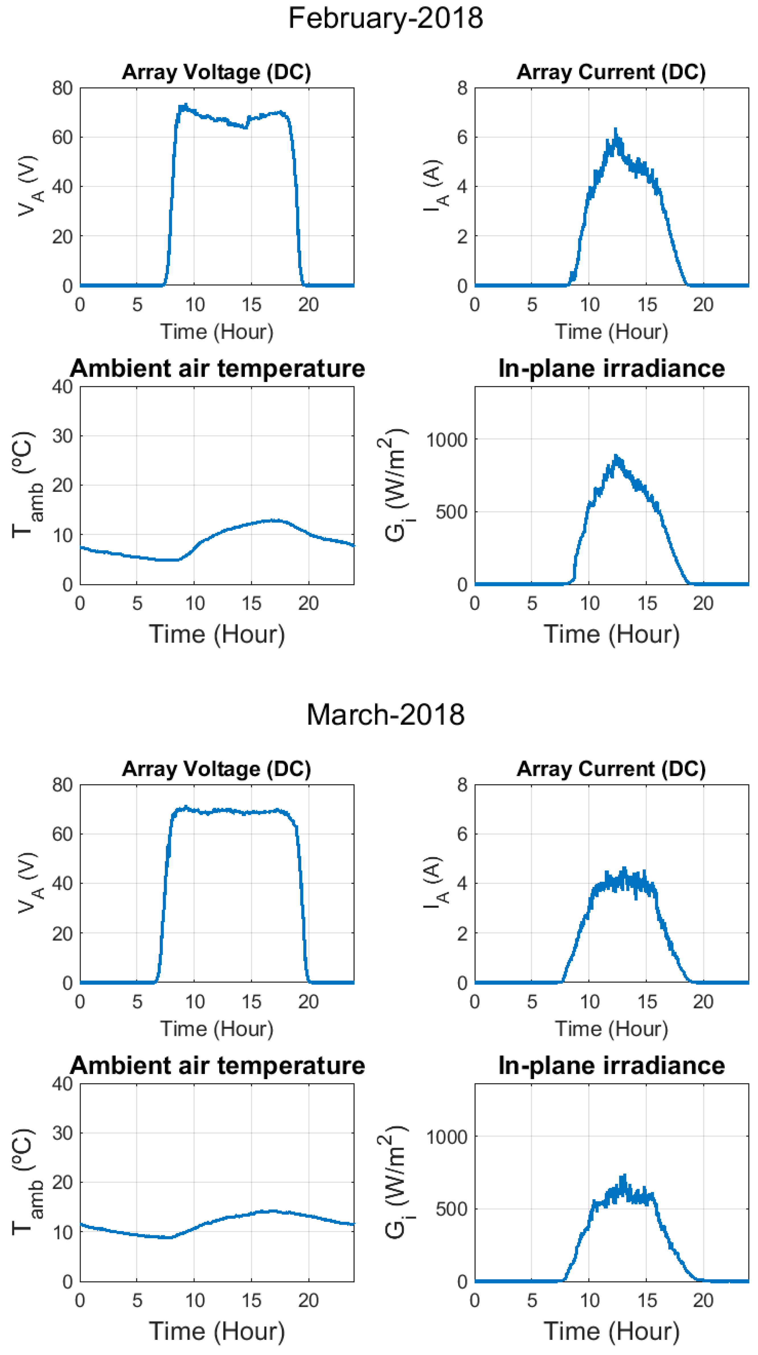 Electronics 09 00067 g0a2e Electronics 09 00067 g0a2e
