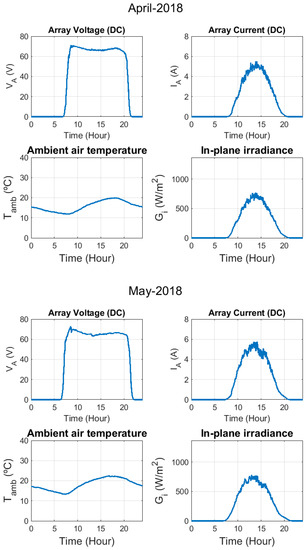 Electronics 09 00067 g0a2f
