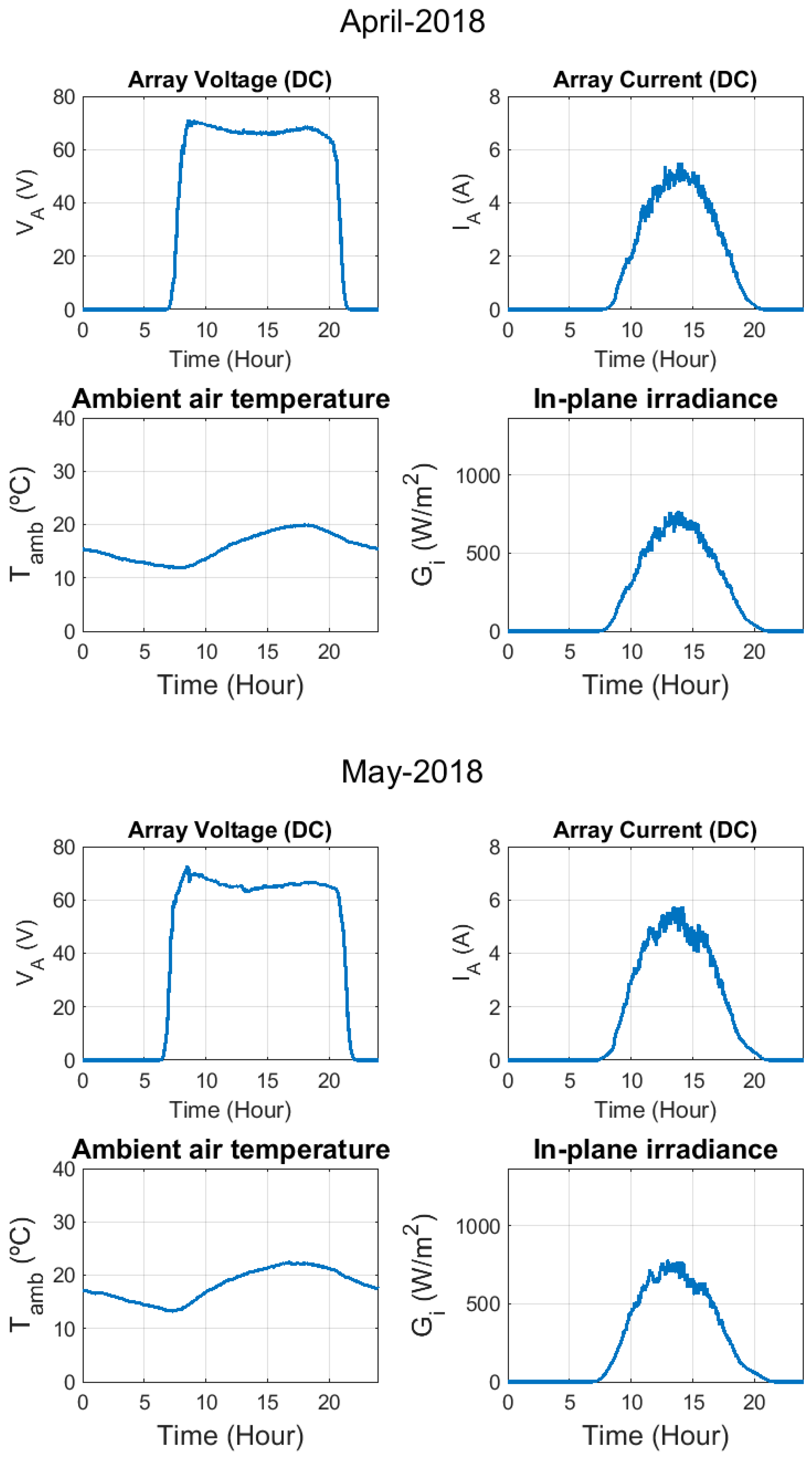 Electronics 09 00067 g0a2f Electronics 09 00067 g0a2f