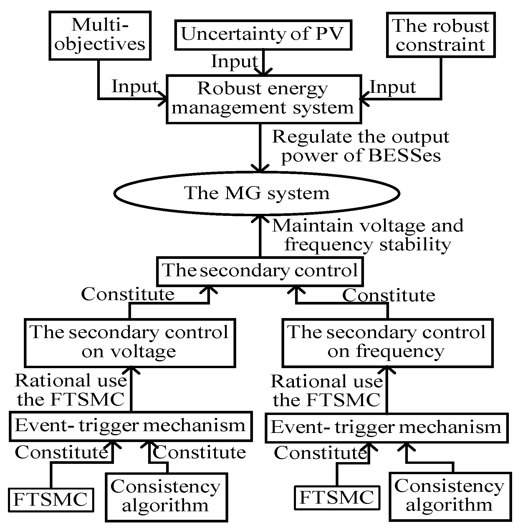 Electronics 09 00069 g001