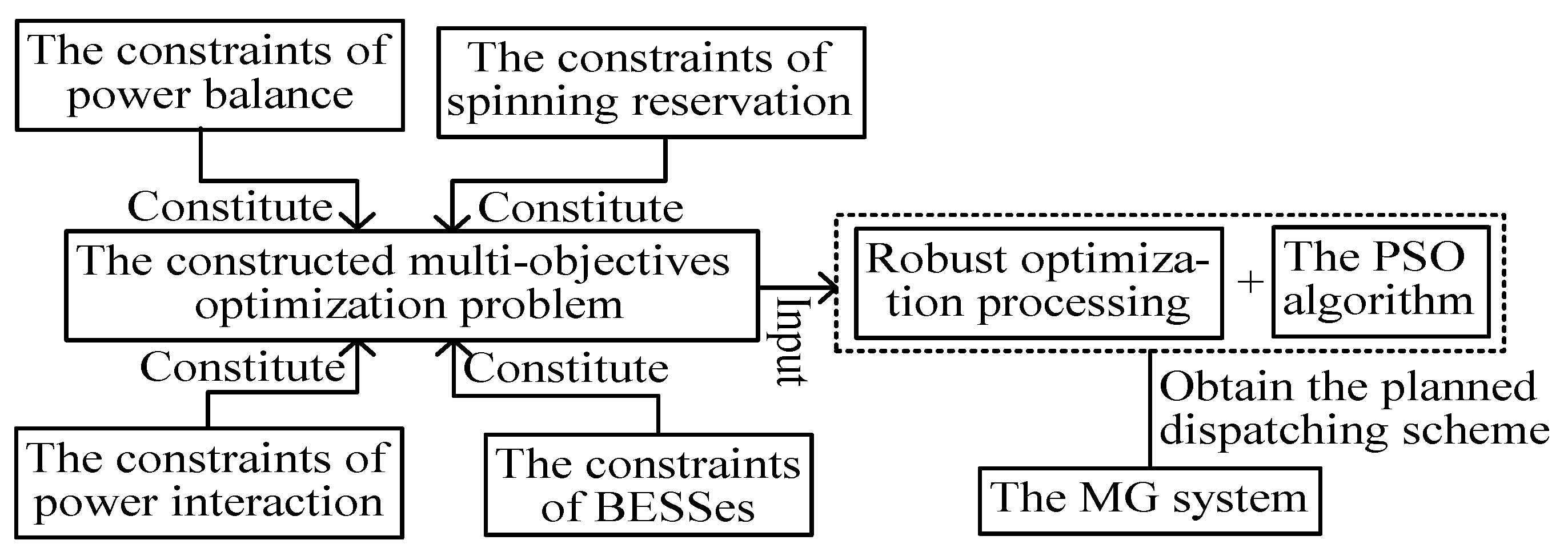 Electronics 09 00069 g004