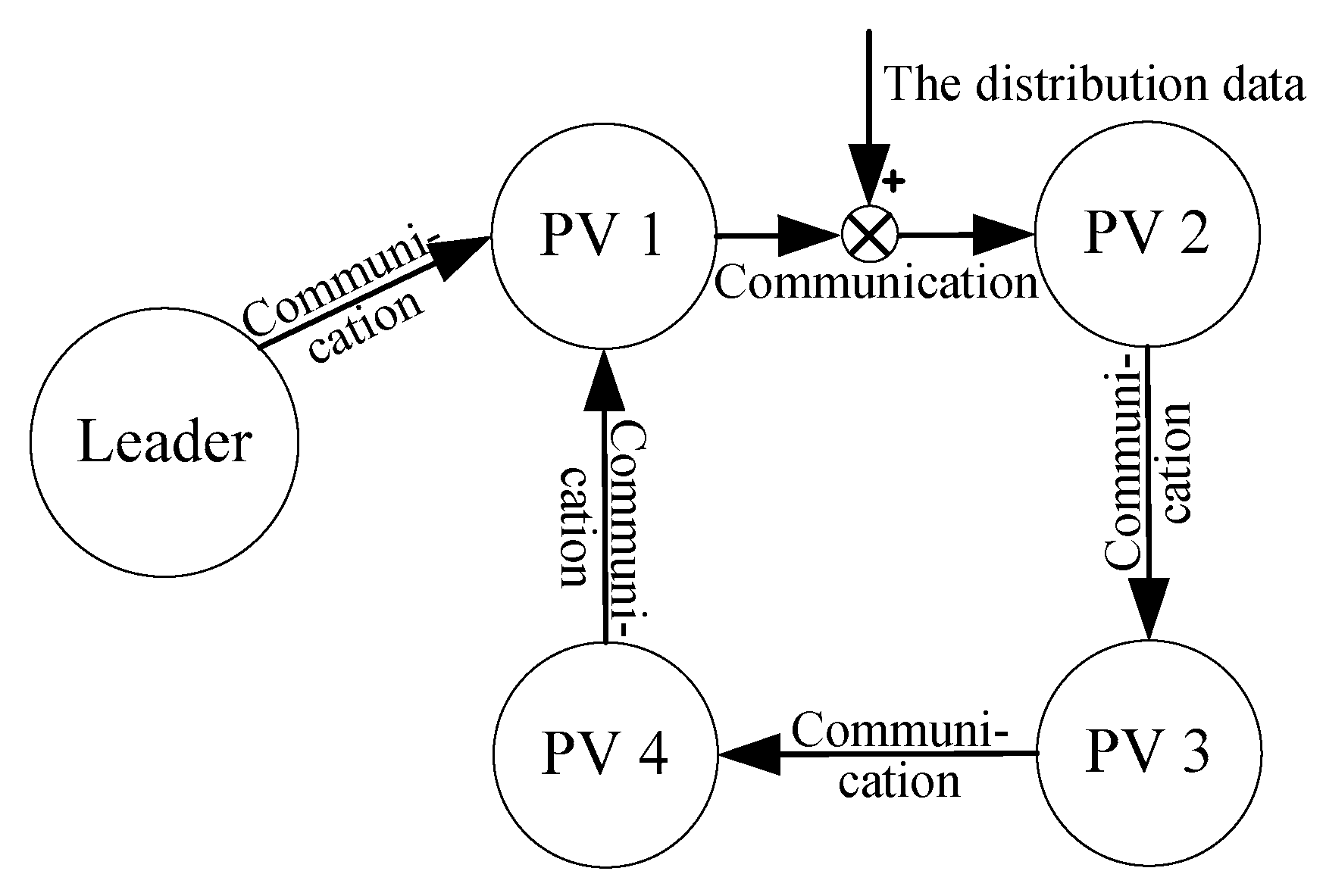 Electronics 09 00069 g006