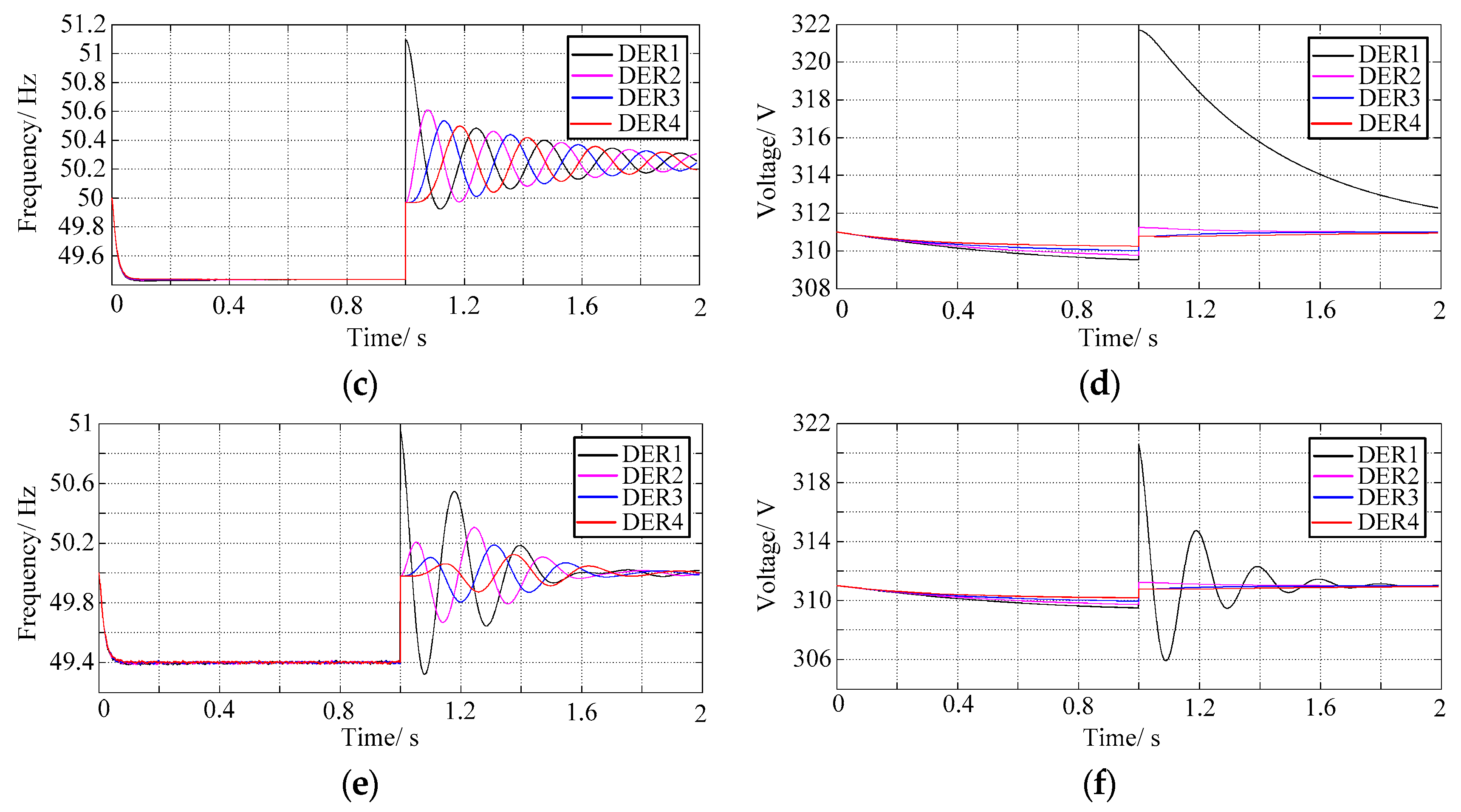 Electronics 09 00069 g007b