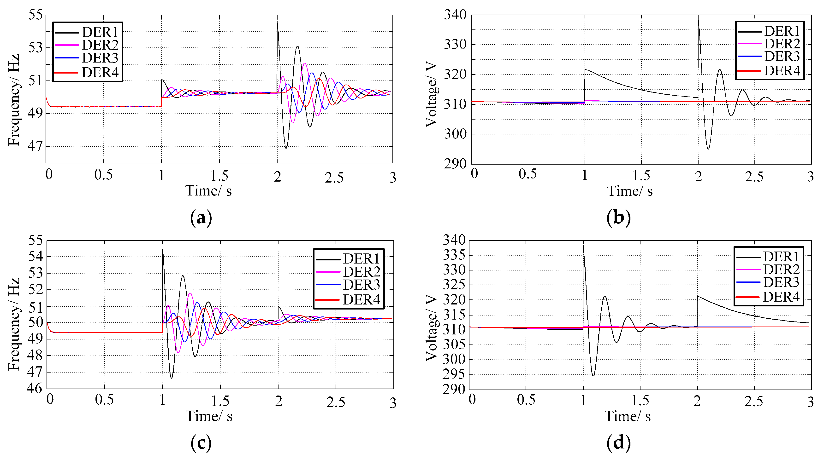 Electronics 09 00069 g008