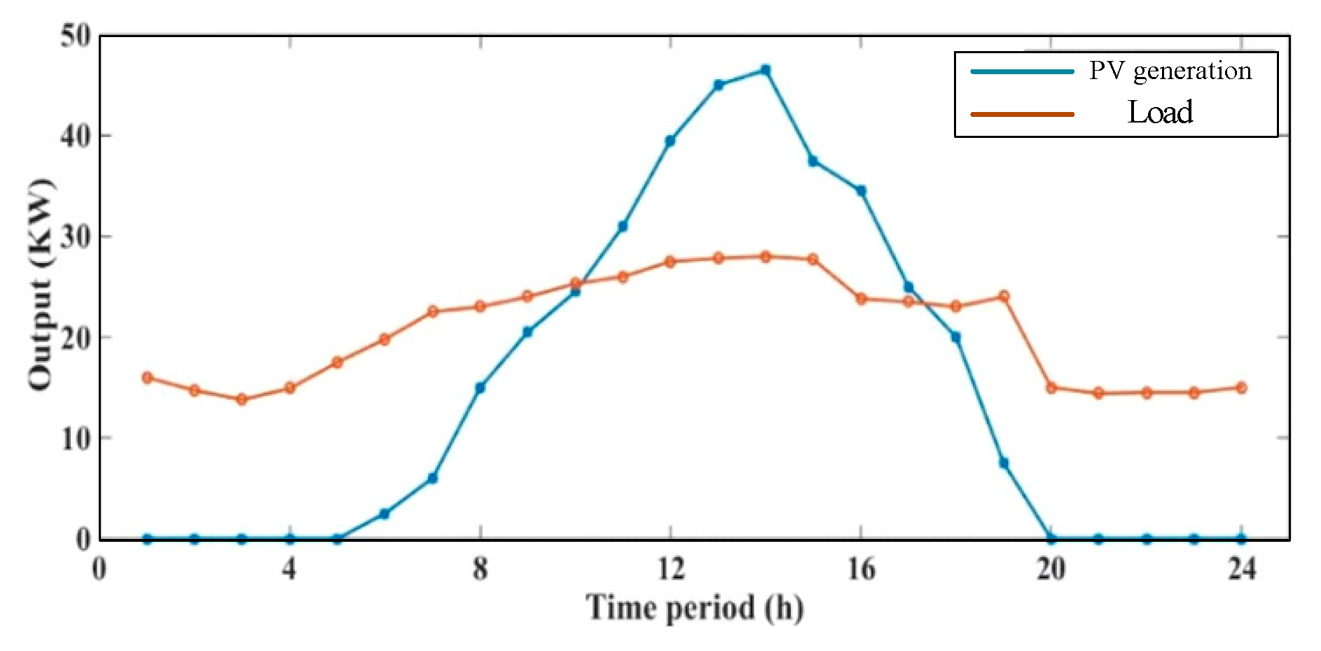 Electronics 09 00069 g012