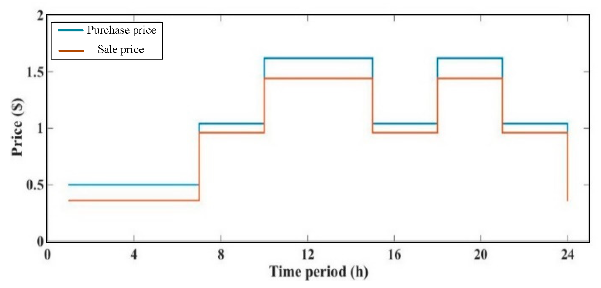 Electronics 09 00069 g013