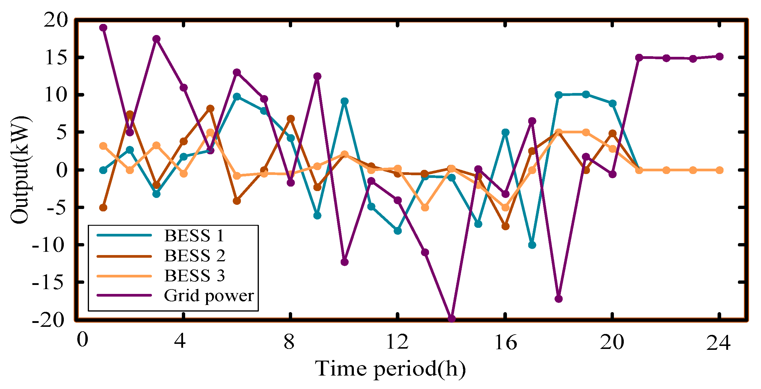 Electronics 09 00069 g014