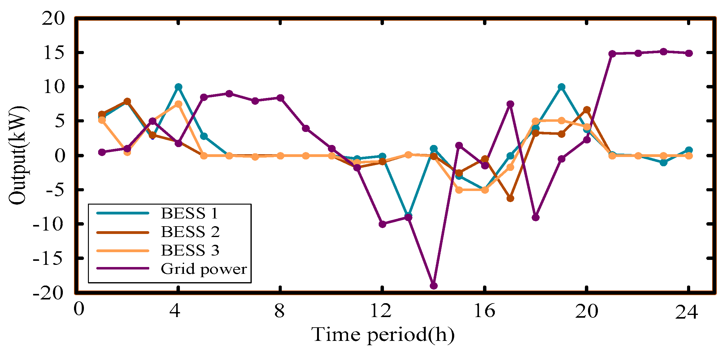 Electronics 09 00069 g015