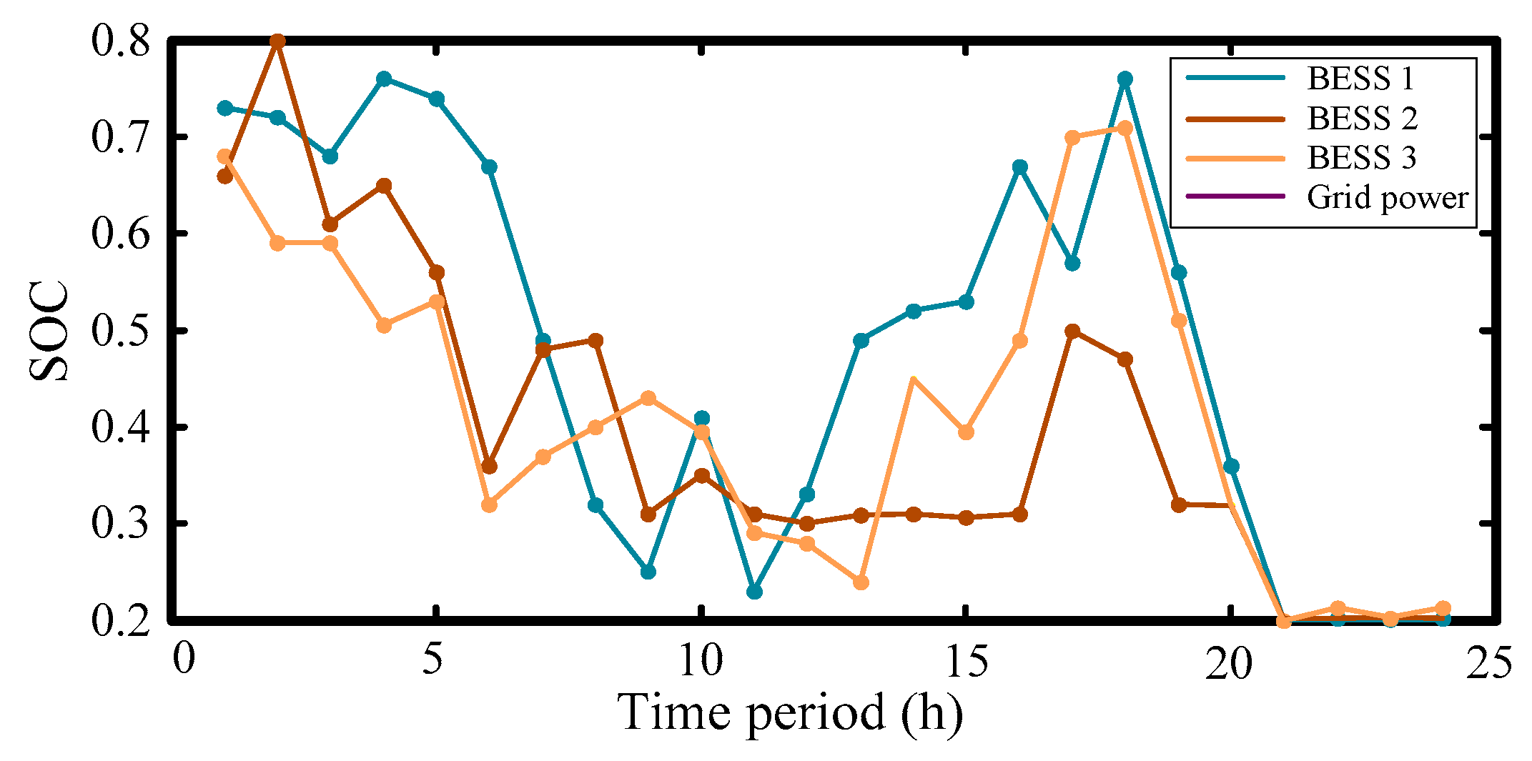 Electronics 09 00069 g016