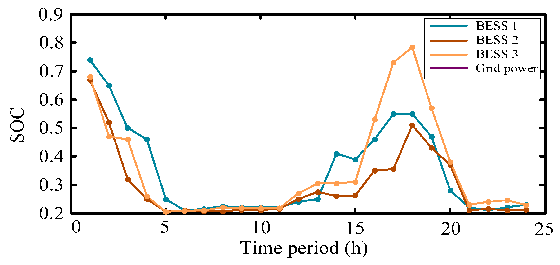 Electronics 09 00069 g017