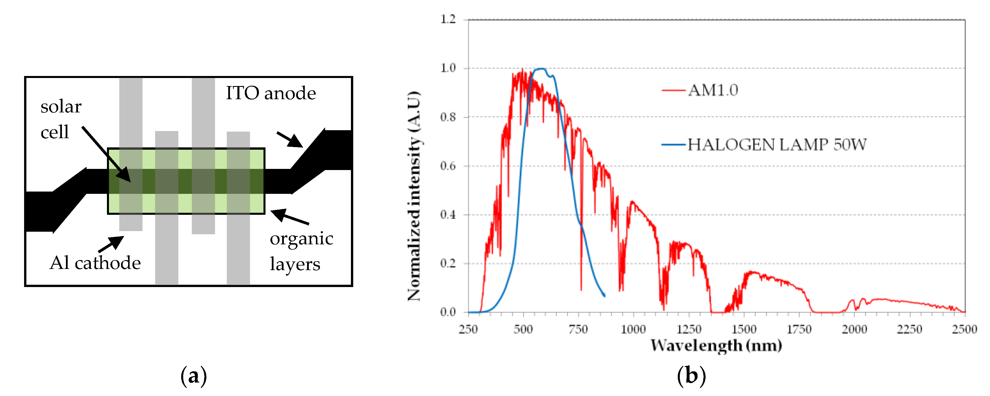 Electronics 09 00070 g004