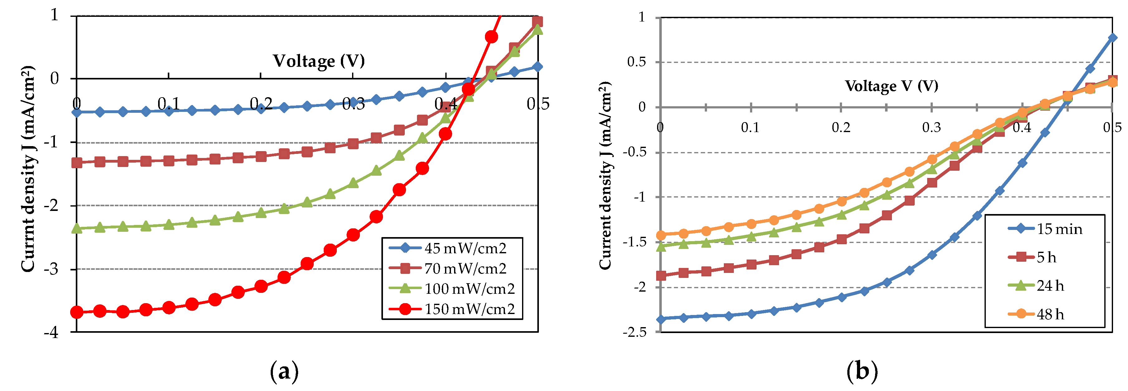 Electronics 09 00070 g005