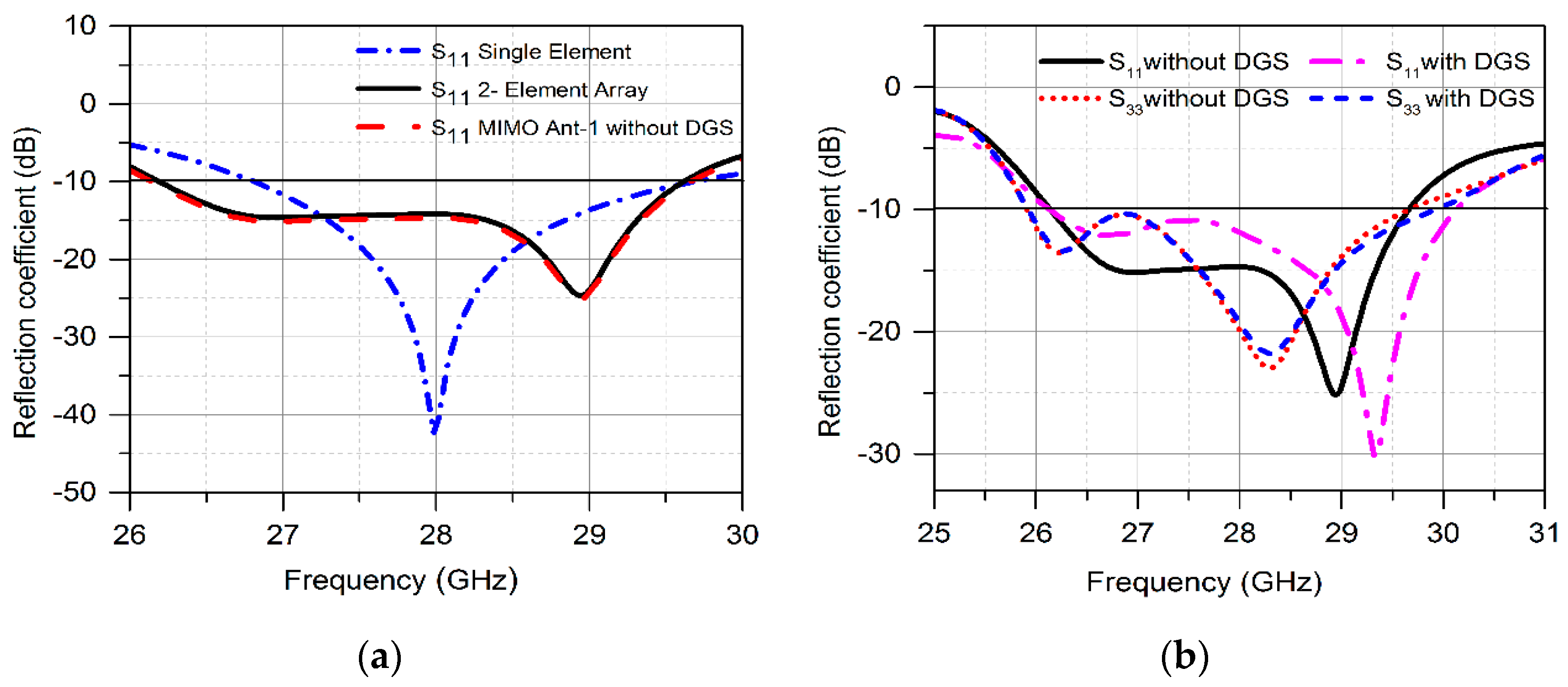 Electronics 09 00071 g003 Electronics 09 00071 g003