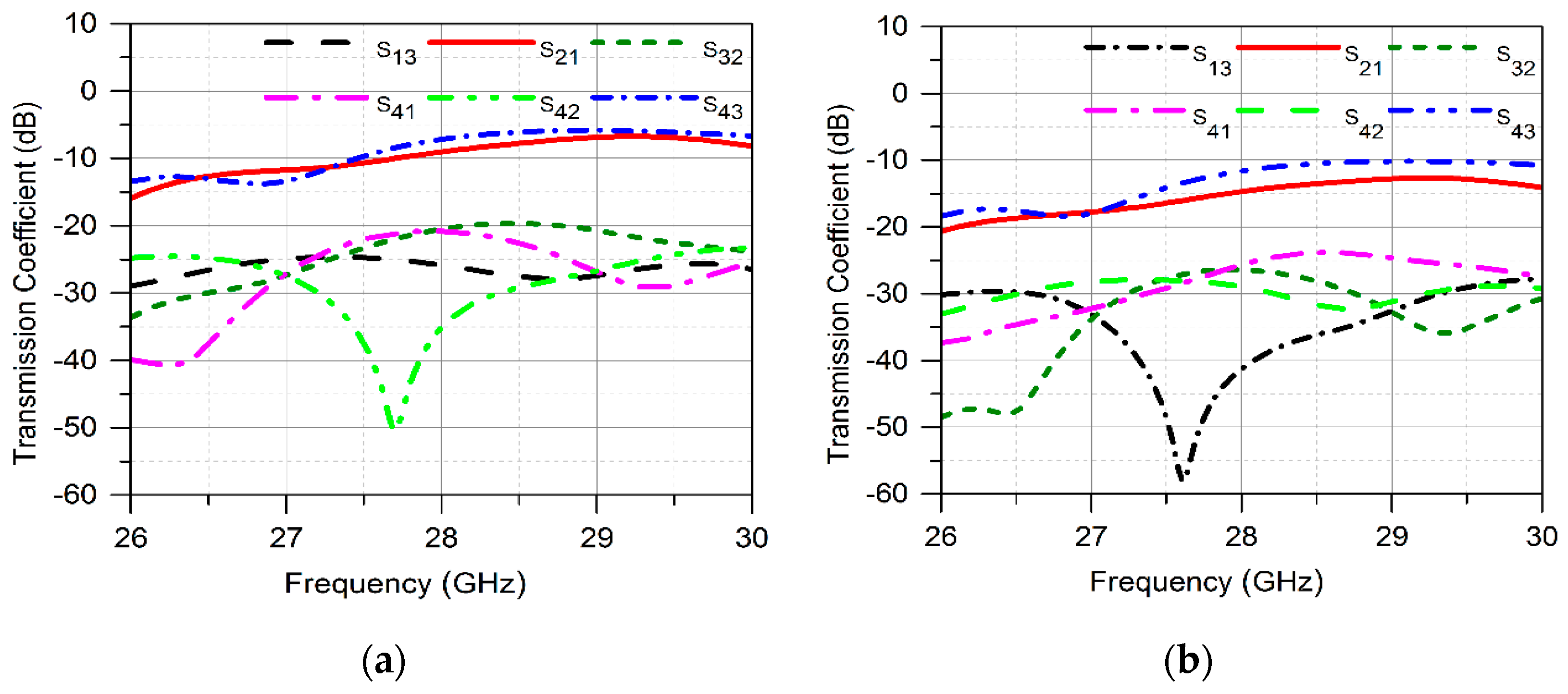 Electronics 09 00071 g004 Electronics 09 00071 g004