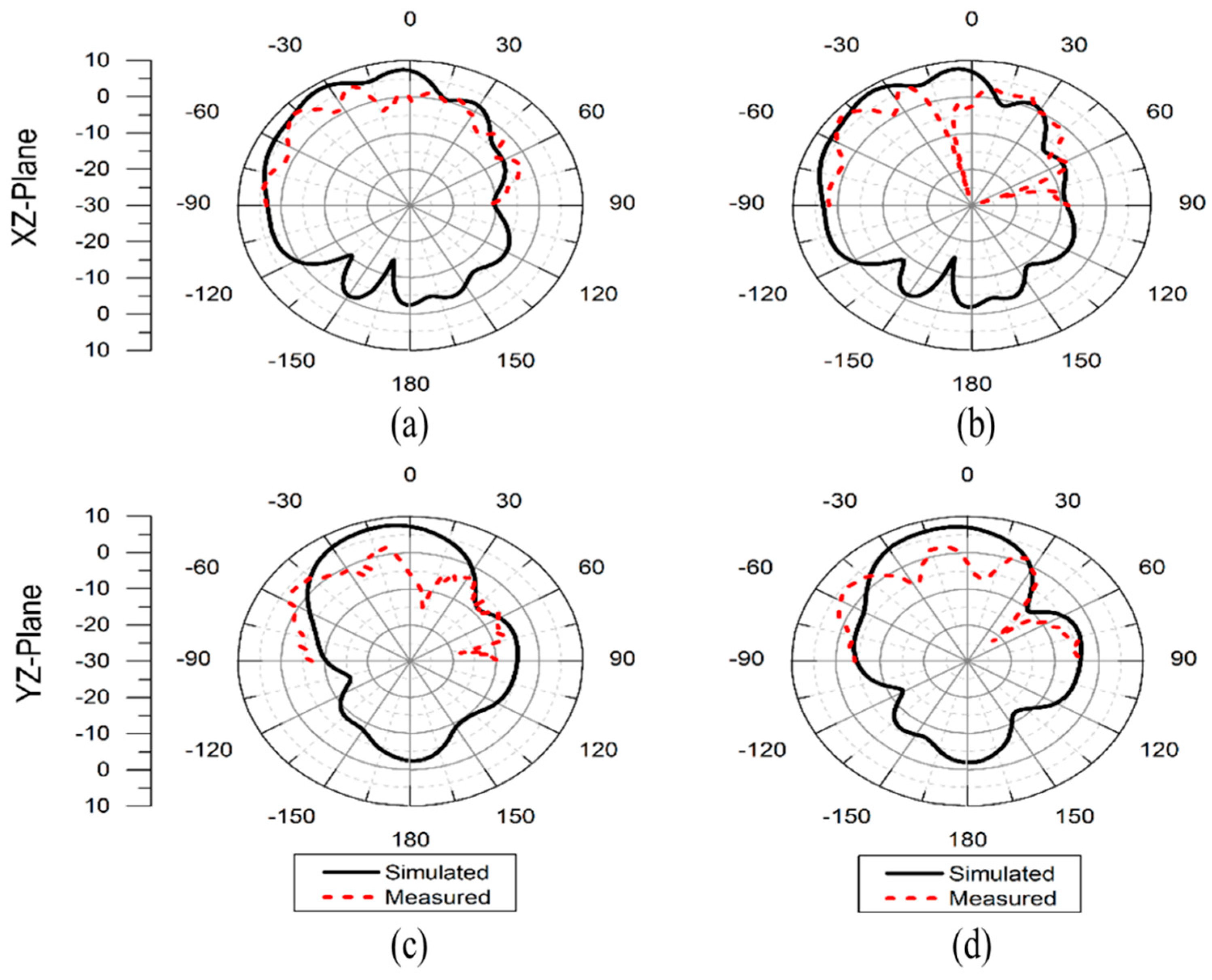 Electronics 09 00071 g008 Electronics 09 00071 g008