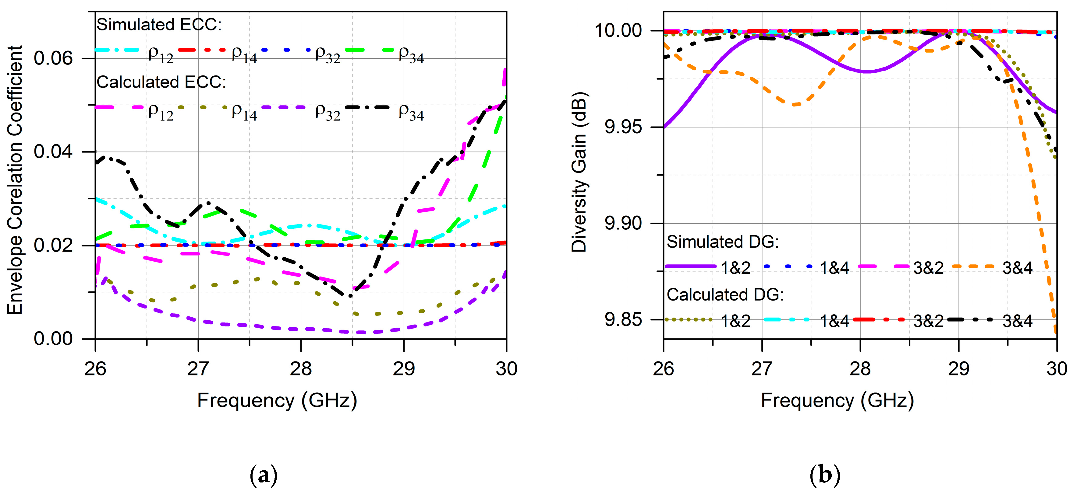 Electronics 09 00071 g009 Electronics 09 00071 g009