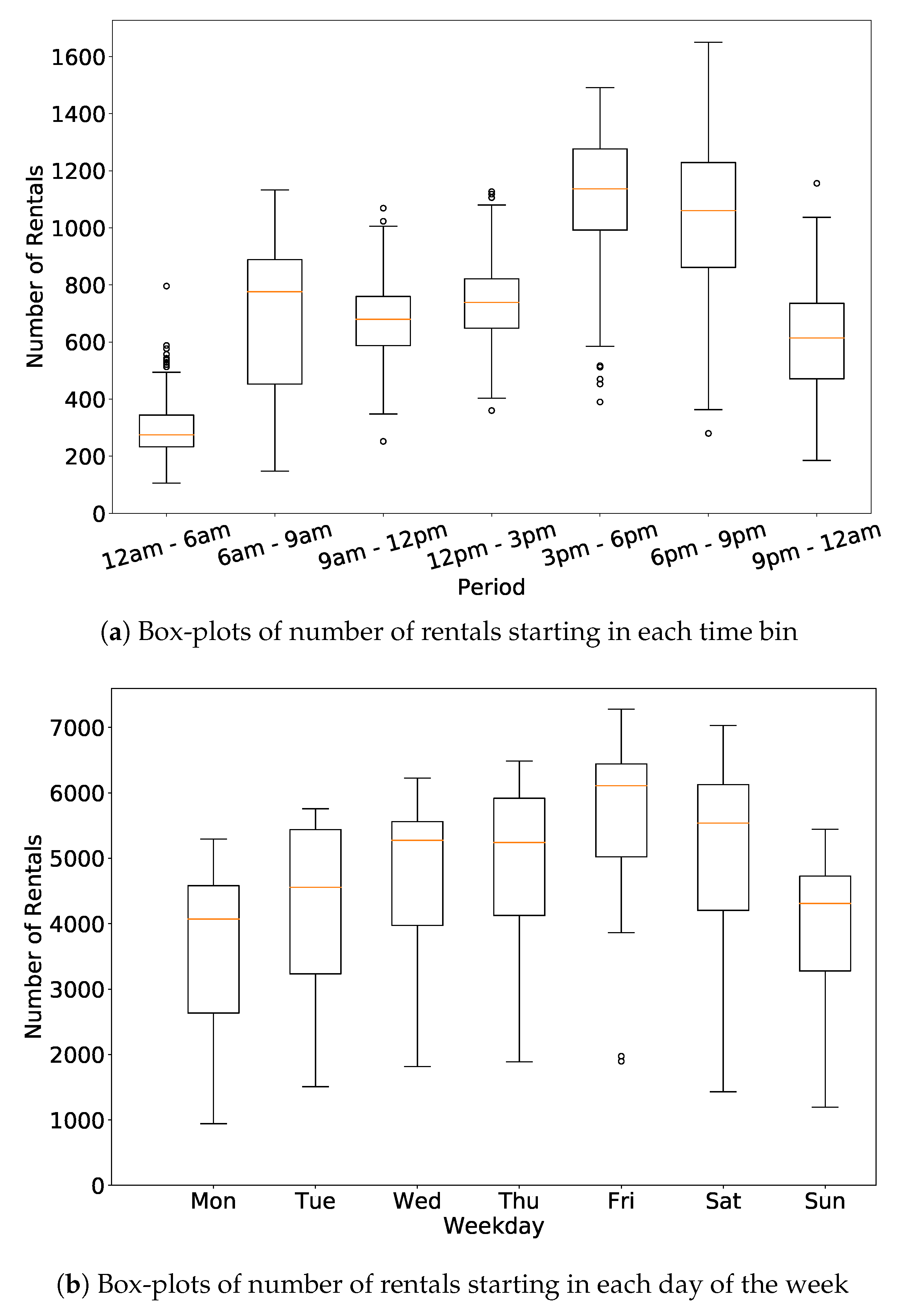 Electronics 09 00072 g002