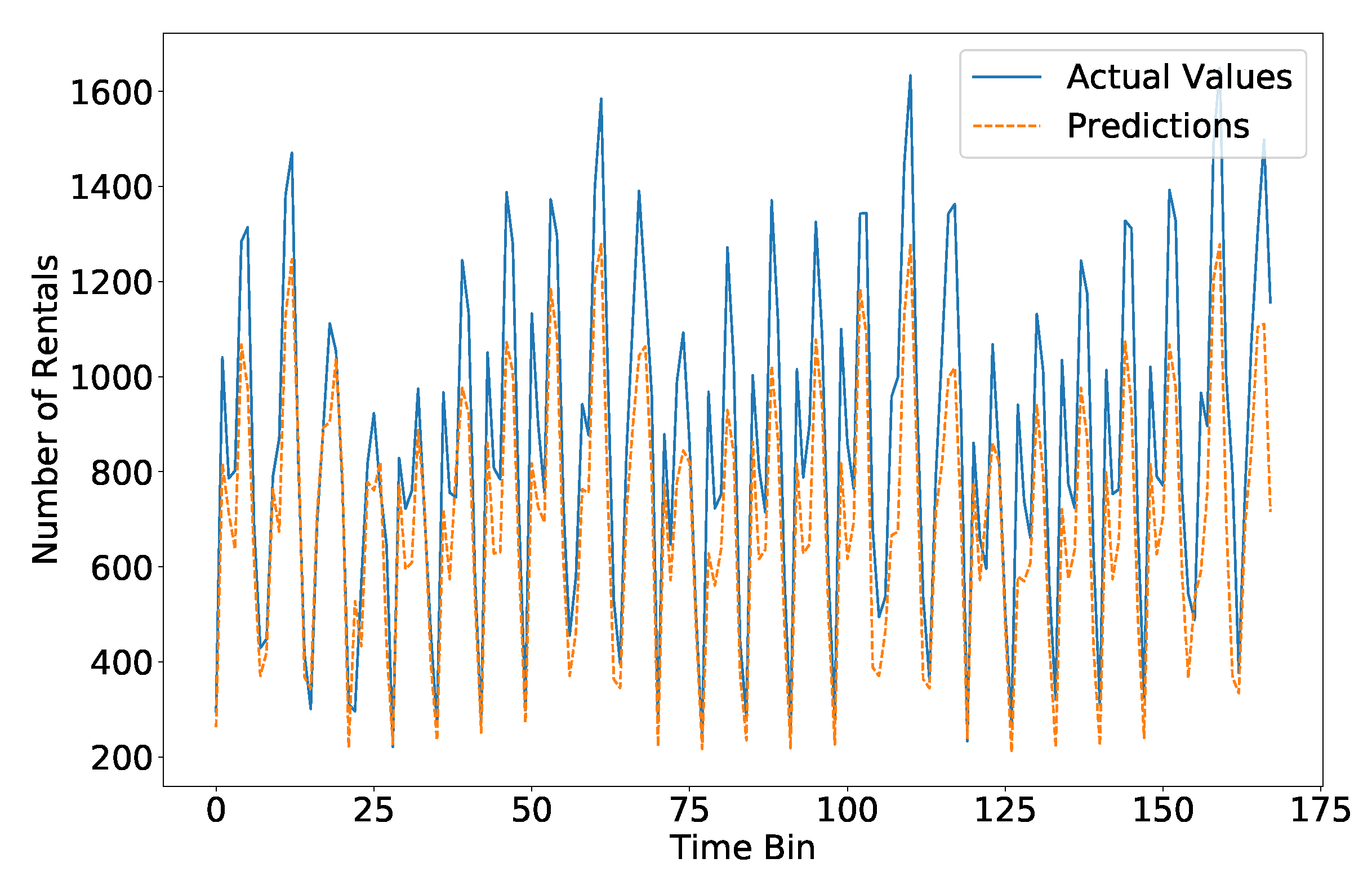 Electronics 09 00072 g007
