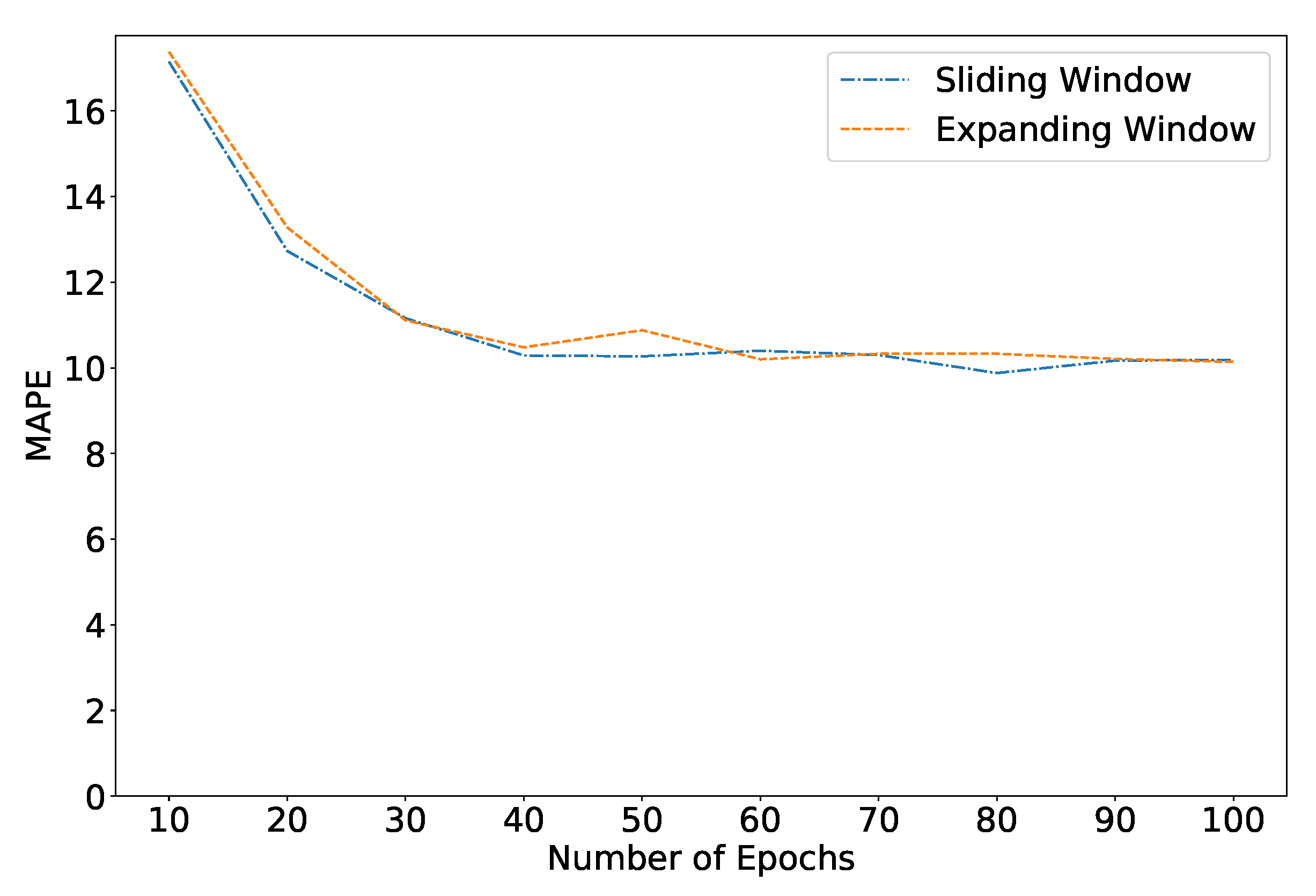 Electronics 09 00072 g008