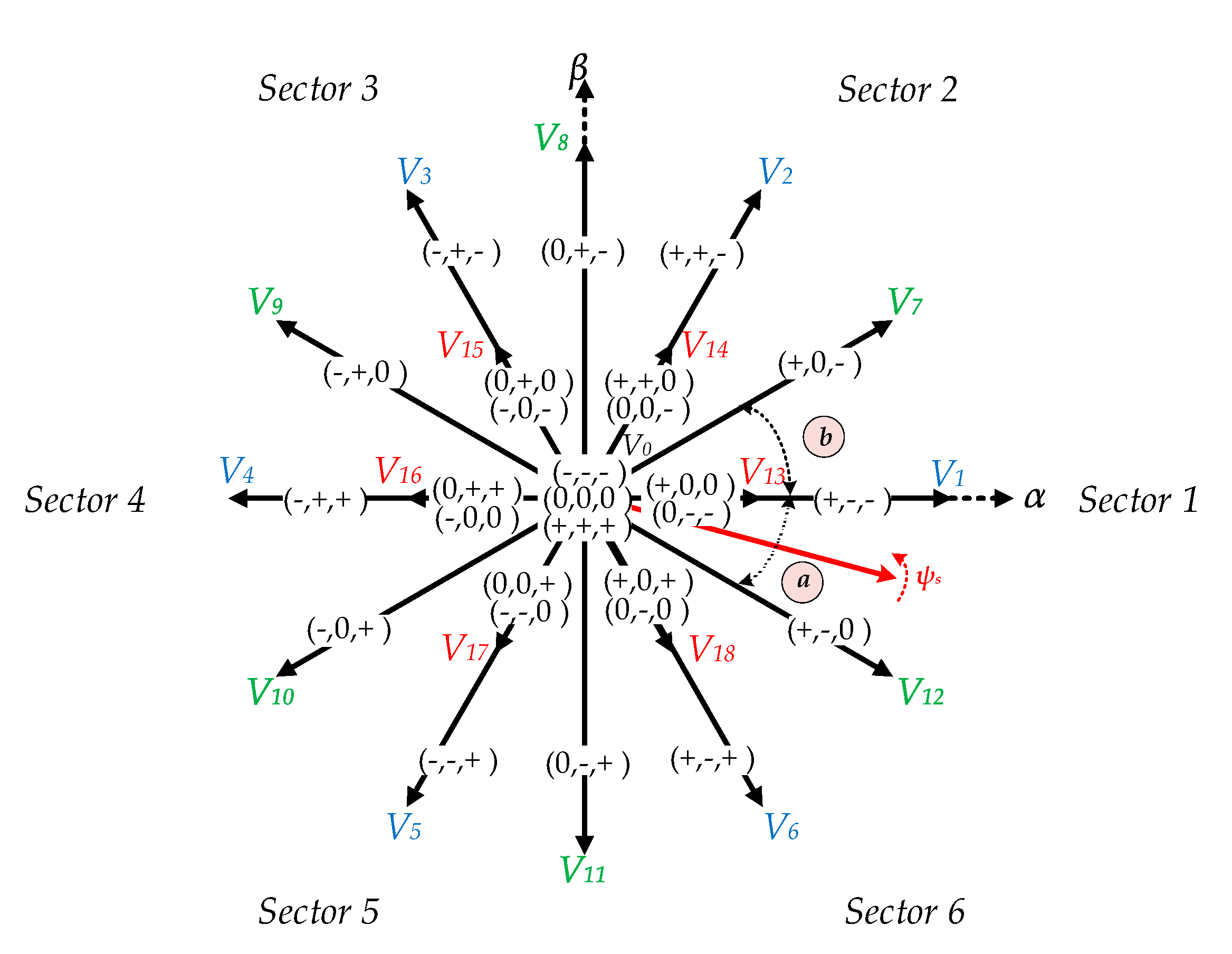 Electronics 09 00077 g002