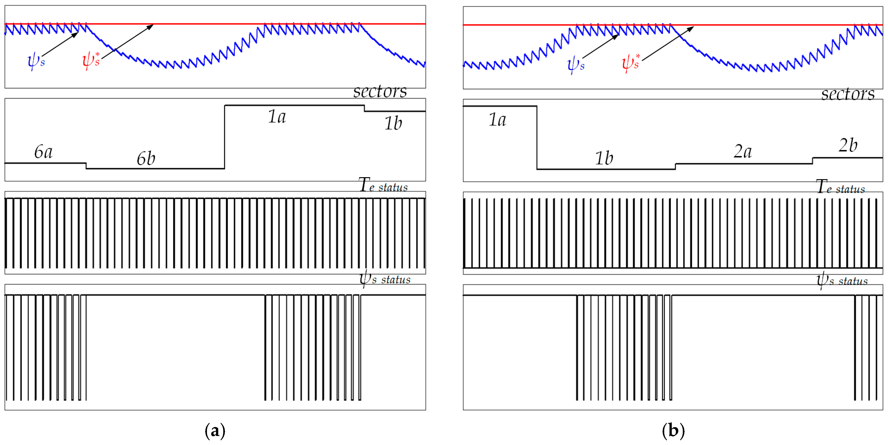 Electronics 09 00077 g005