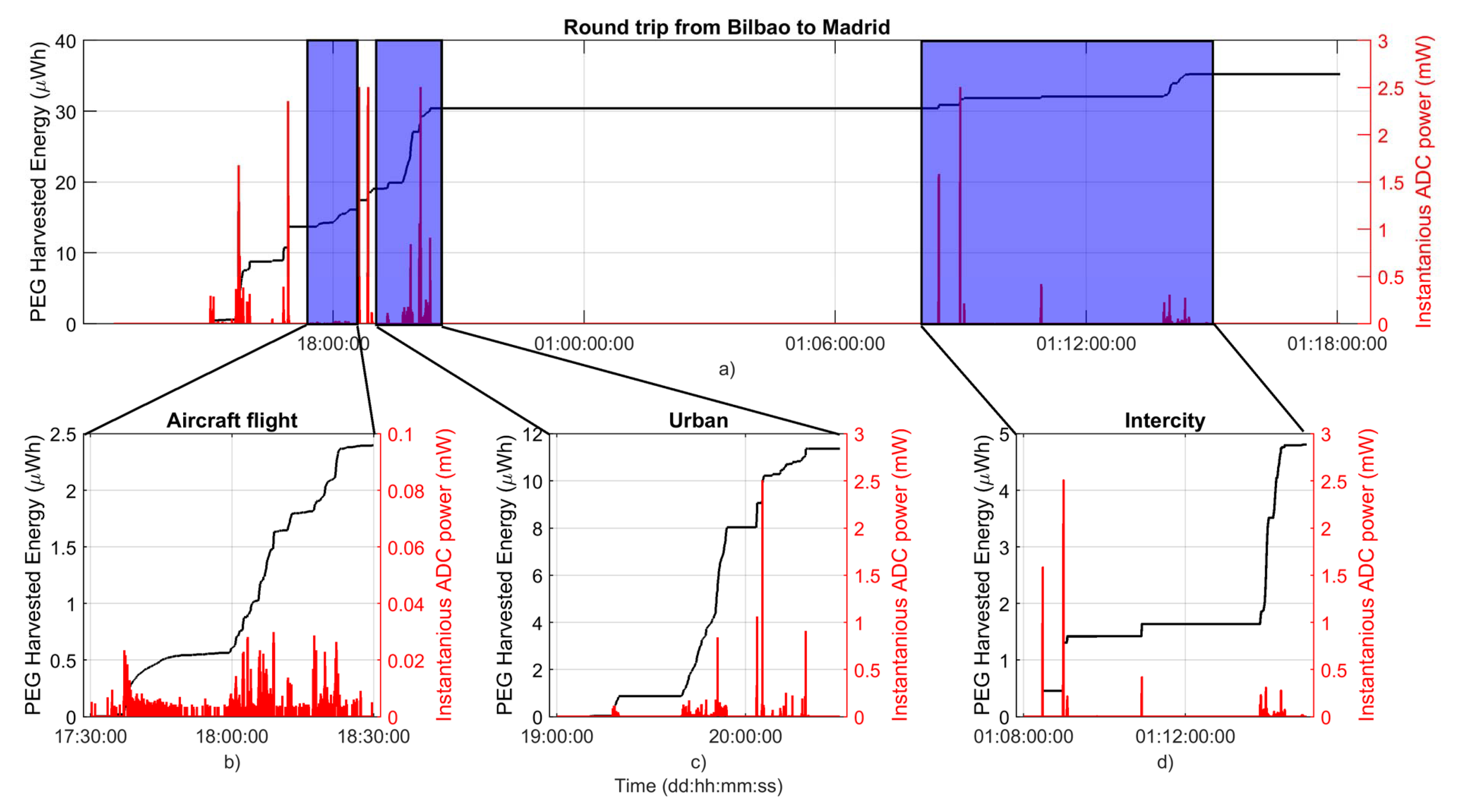 Electronics 09 00079 g007