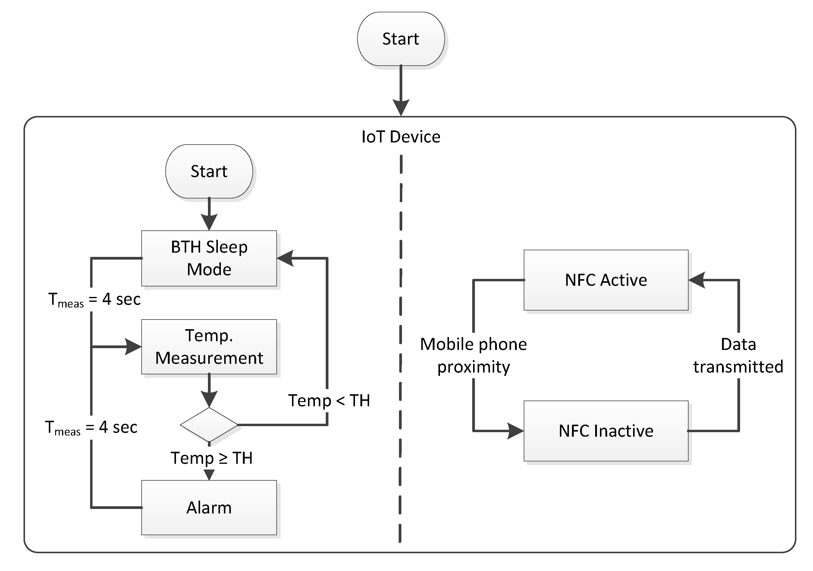 Electronics 09 00079 g009