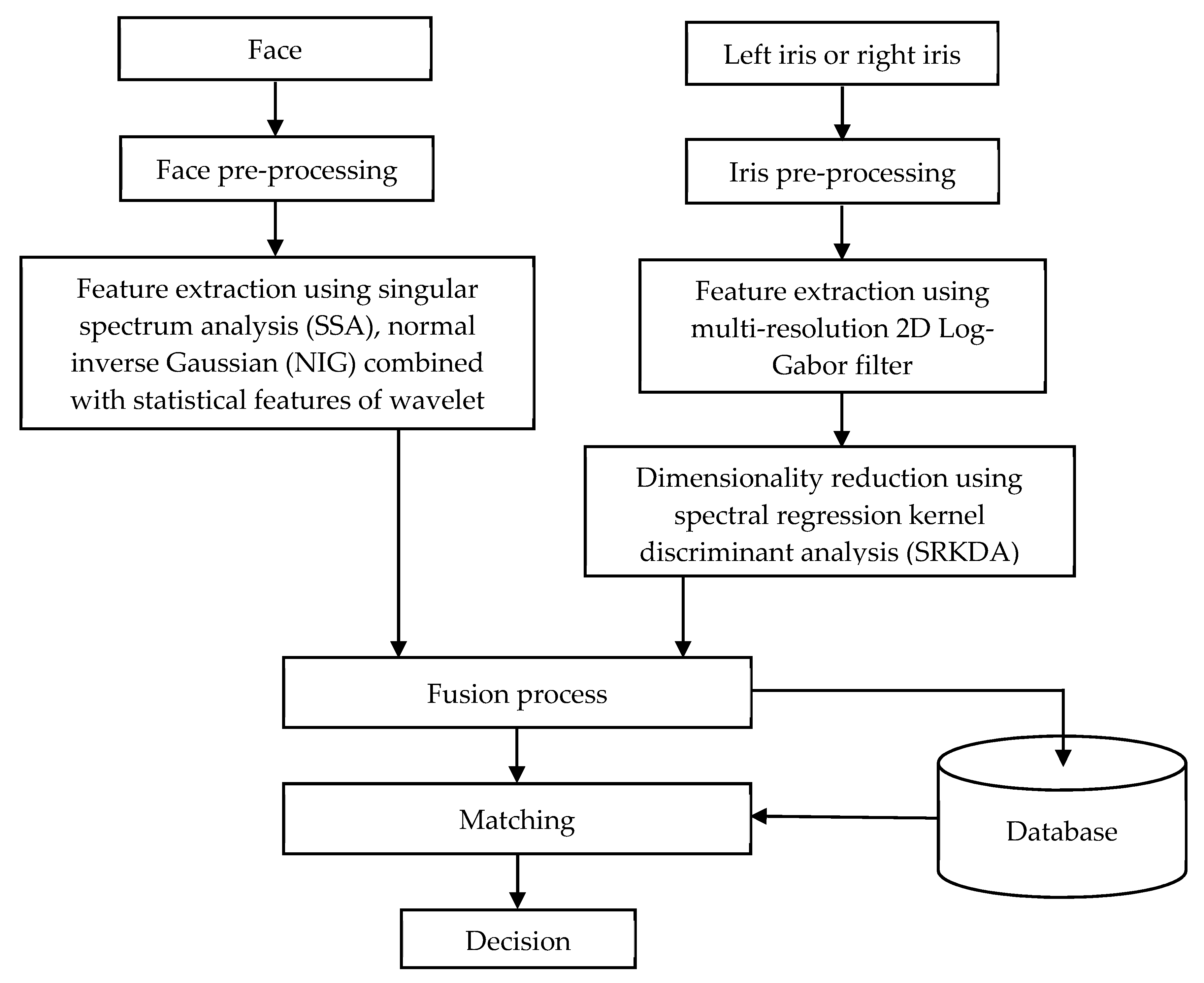Electronics 09 00085 g001