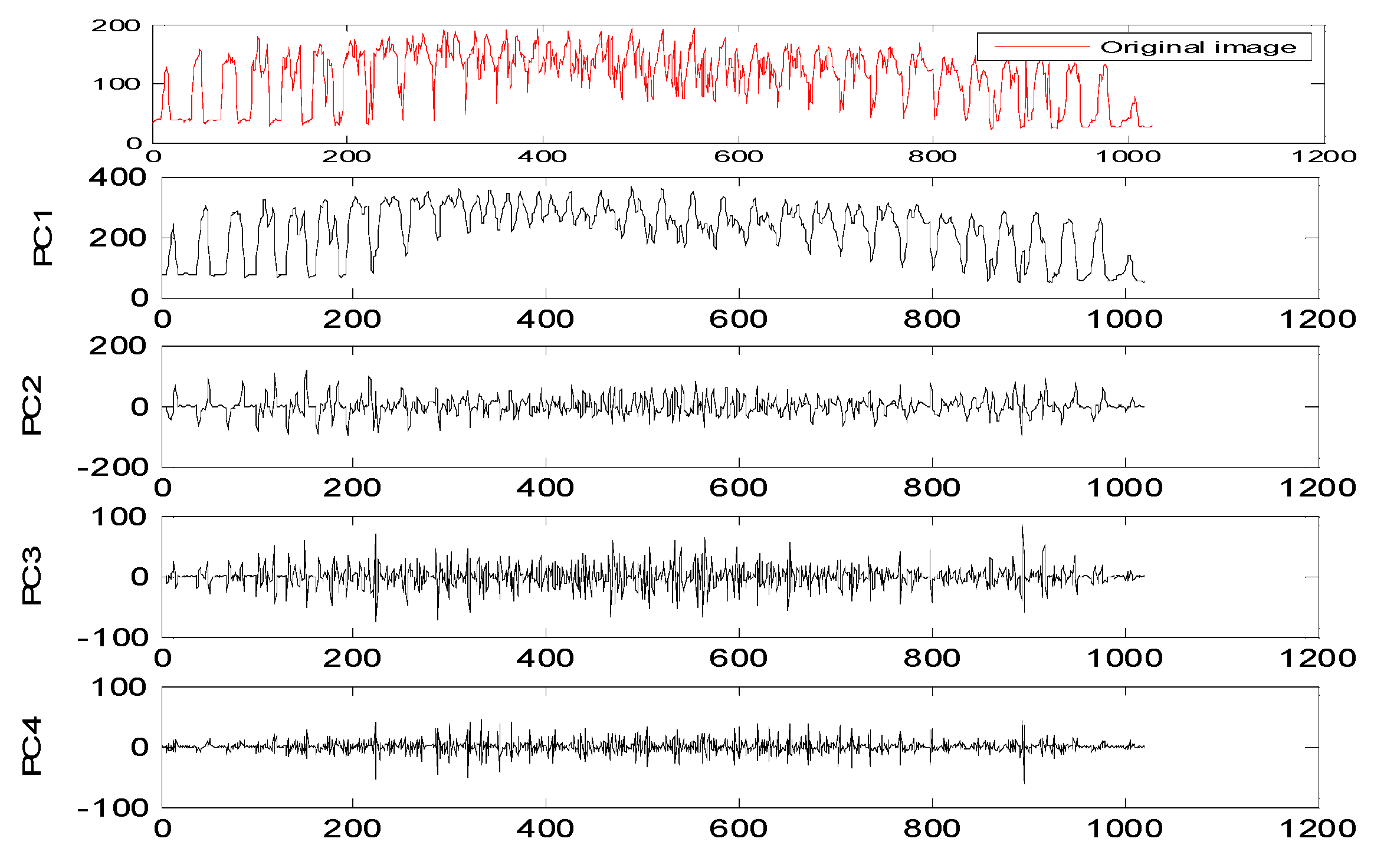 Electronics 09 00085 g004