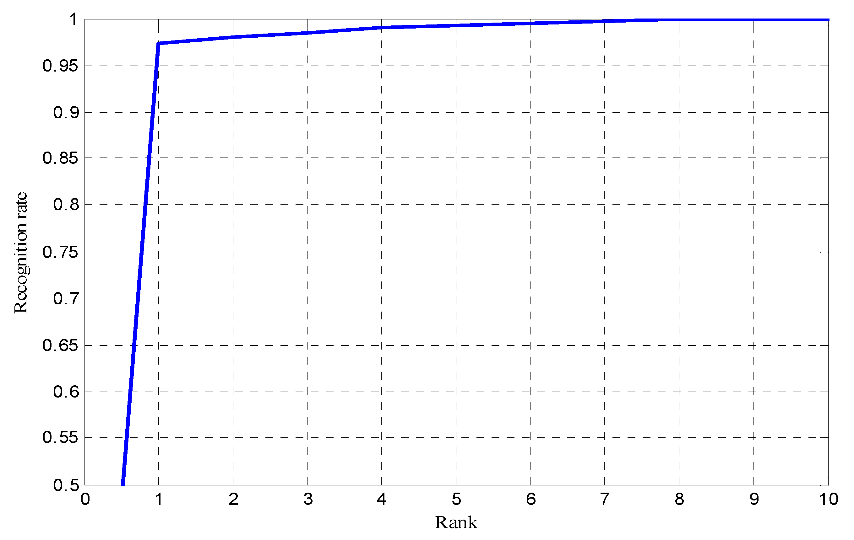 Electronics 09 00085 g008